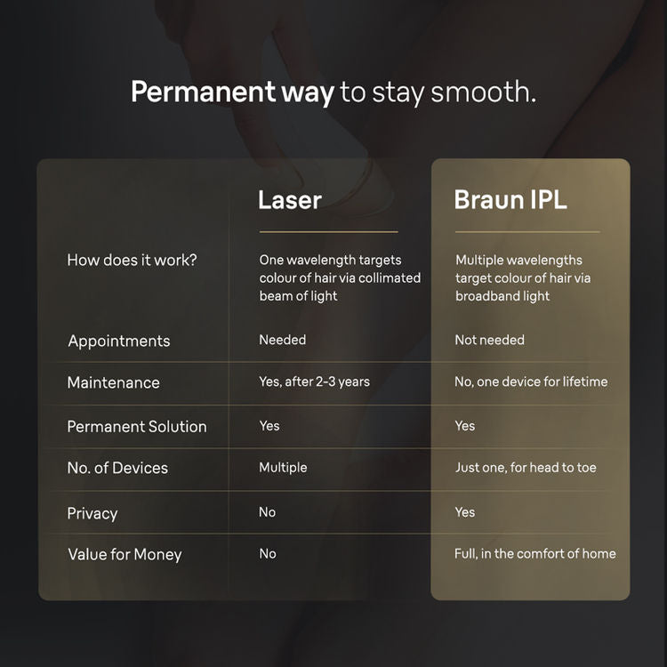 SmoothAura Silk Expert pro 5